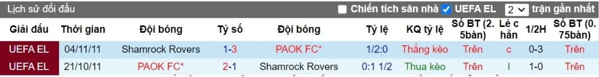 Tip kèo C2 | PAOK Salonika vs Shamrock Rovers 23/08/2024 2 Lịch sử đối đầu