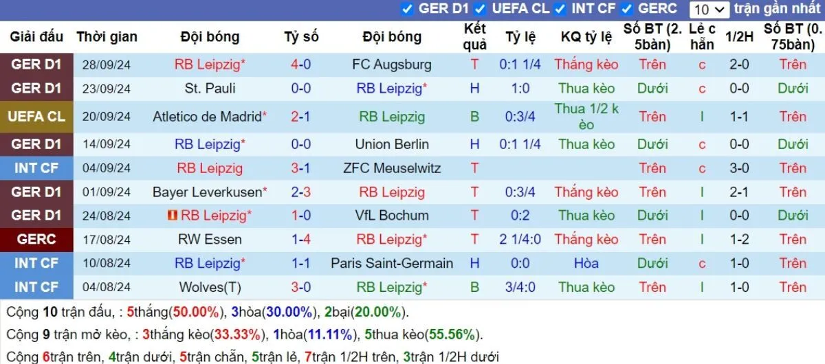 Nhận Định C1: Leipzig vs Juventus 03/10/2024 2 Phong độ Leipzig