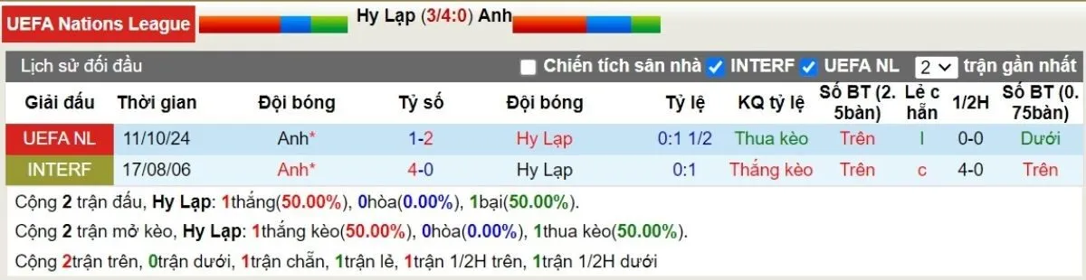 Kèo nhà cái | Hy Lạp vs Anh 15/11/2024 2 Lịch sử đối đầu Hy Lạp vs Anh