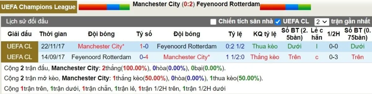 Kèo hôm nay C1 | Man City vs Feyenoord 27/11/2024 2 Lịch sử đối đầu Man City vs Feyenoord