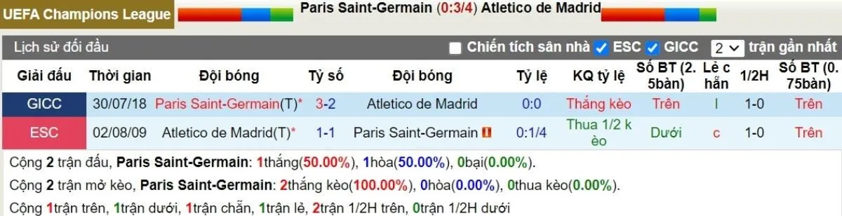Tip kèo C1 | PSG vs Atletico Madrid 07/11/2024 2 Lịch sử đối đầu