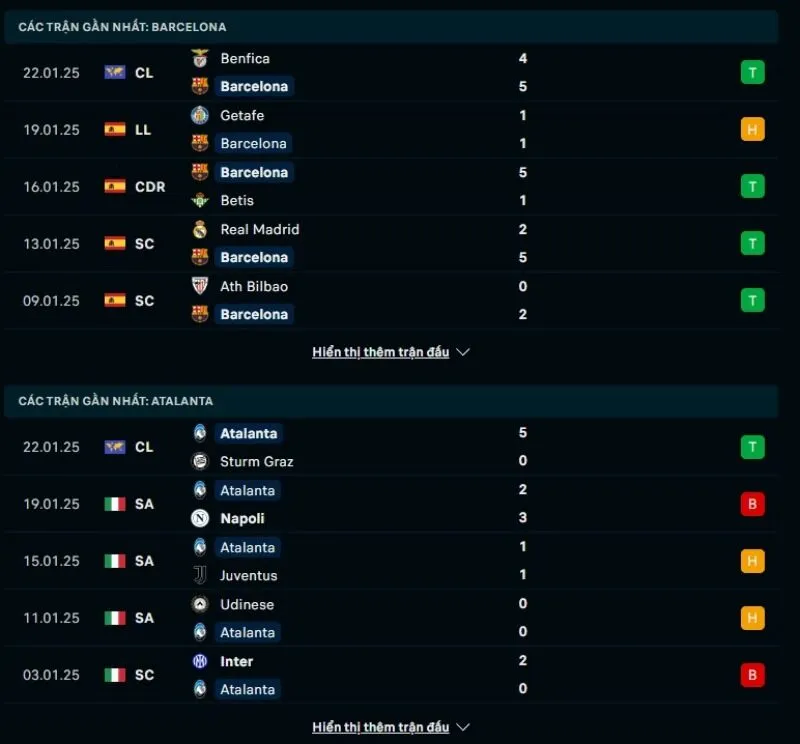 Nhận định nhà cái Barcelona - Atalanta 03:00 - 30/01/2025 1 Tổng quan trước trận Barcelona vs Atalanta