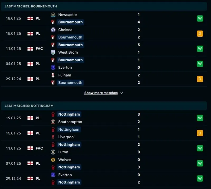 Nhận định Ngoại hạng Anh | Bournemouth - Nottingham Forest 25/01/2025 1 Tổng quan trước trận Bournemouth vs Nottingham Forest