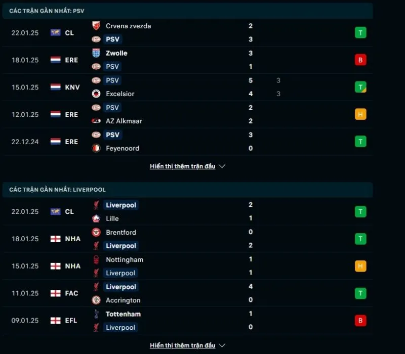 Tỷ lệ kèo nhà cái PSV Eindhoven - Liverpool 03:00 - 30/01/2025 1 Tổng quan trước trận PSV Eindhoven vs Liverpool