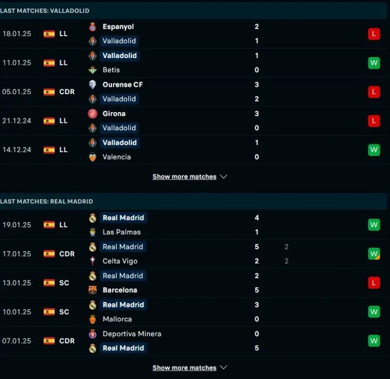 Nhận định nhà cái Real Valladolid - Real Madrid 03:00 - 26/01/2025 1 Phong độ gần đây Real Valladolid và Real Madrid