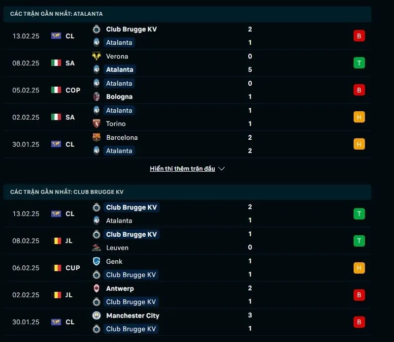 Soi kèo nhà cái Cúp C1 | Atalanta - Club Brugge 19/02/2025 1 Tổng quan trước trận Atalanta vs Club Brugge