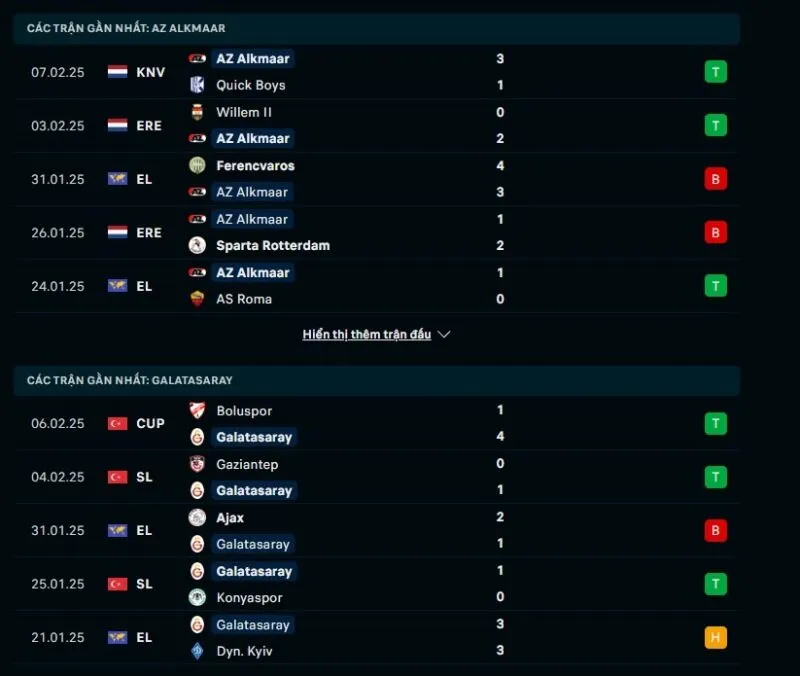 Soi kèo Cúp C2 | AZ Alkmaar - Galatasaray 14/02/2025 1 Tổng quan trước trận AZ Alkmaar vs Galatasaray