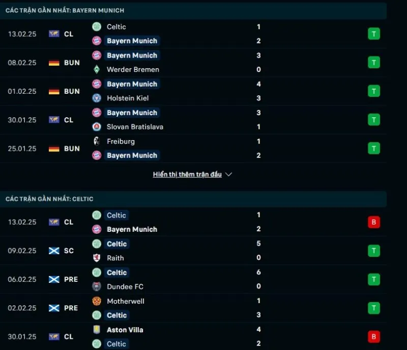 Kèo hôm nay Cúp C1 | Bayern Munich - Celtic 19/02/2025 1 Tổng quan trước trận Bayern Munich vs Celtic