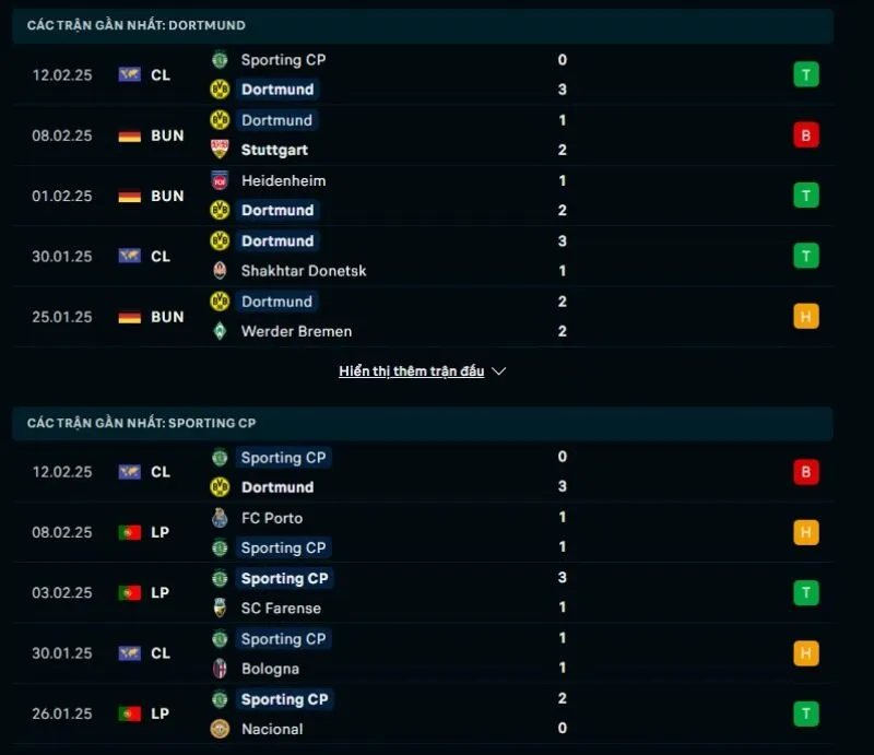Tỷ lệ kèo Cúp C1 | Borussia Dortmund - Sporting 20/02/2025 1 Tổng quan trước trận Borussia Dortmund vs Sporting