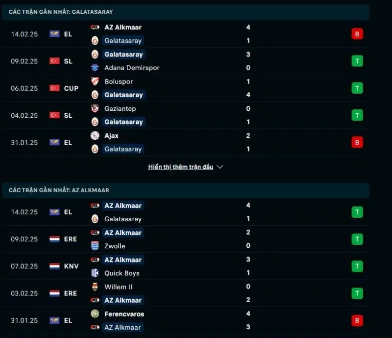 Soi kèo Cúp C2 | Galatasaray - AZ Alkmaar 21/02/2025 1 Tổng quan trước trận Galatasaray vs AZ Alkmaar
