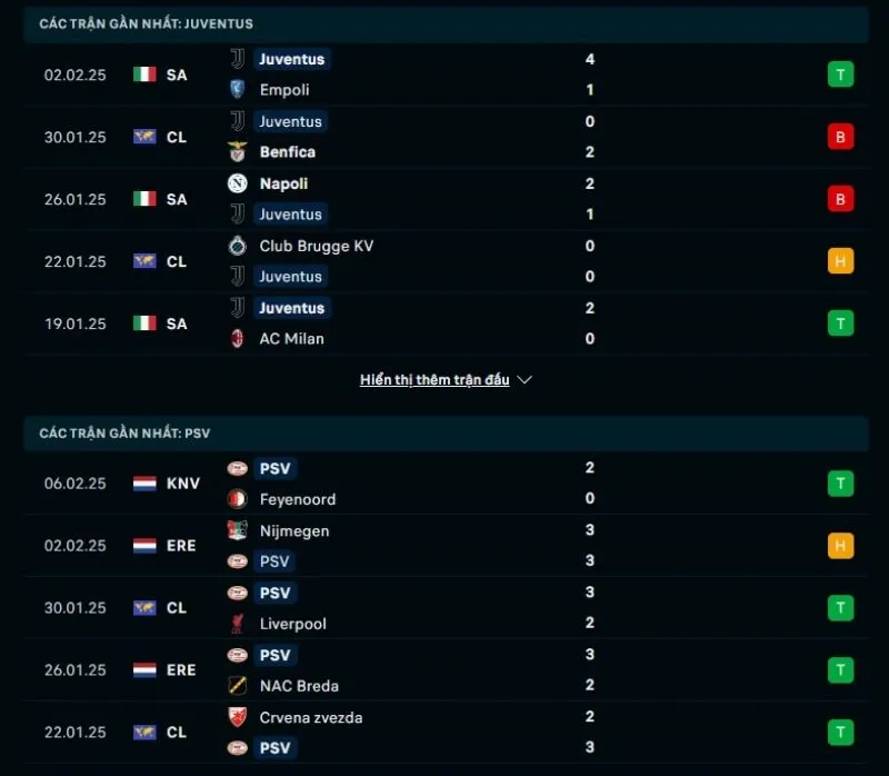 Kèo hôm nay Cúp C1 | Juventus - PSV Eindhoven 12/02/2025 1 Tổng quan trước trận Juventus vs PSV Eindhoven