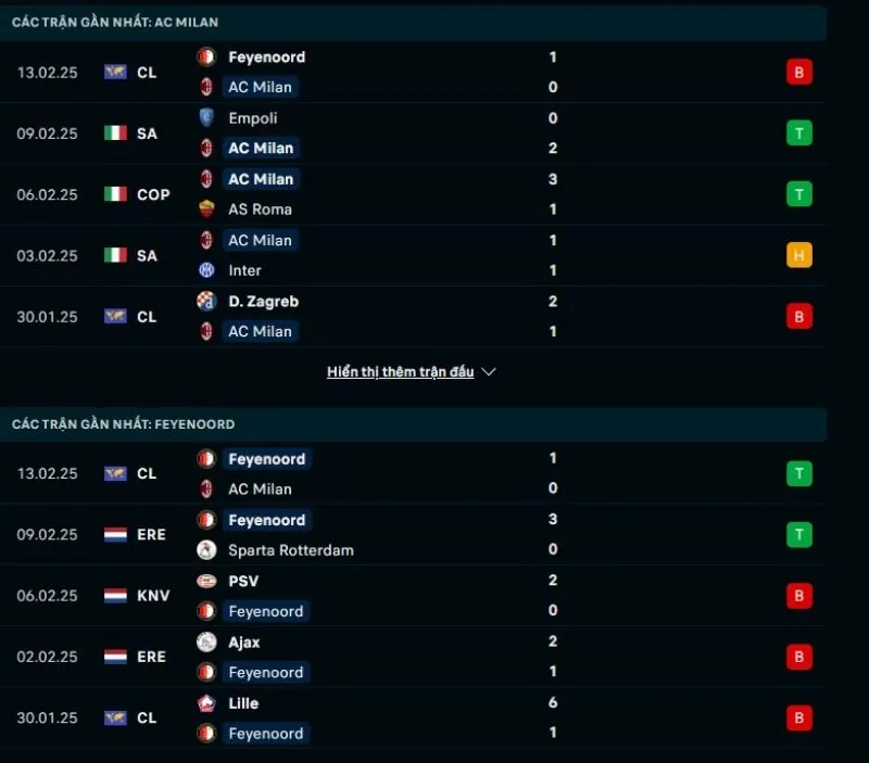 Soi kèo nhà cái Cúp C1 | Milan vs Feyenoord 19/02/2025 1 Tổng quan trước trận Milan vs Feyenoord