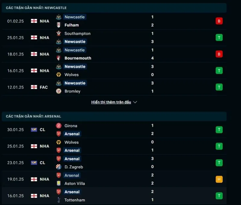 Nhận định nhà cái Newcastle United - Arsenal 03:00 - 06/02/2025 1 Tổng quan trước trận Newcastle United vs Arsenal