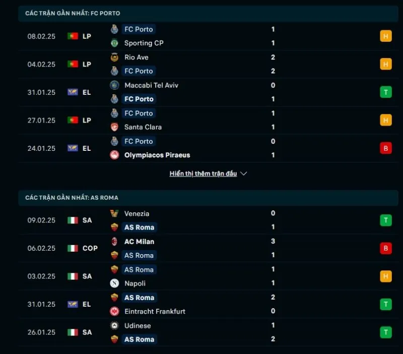 Kèo hôm nay Cúp C2 | Porto - Roma 14/02/2025 1 Tổng quan trước trận Porto vs Roma