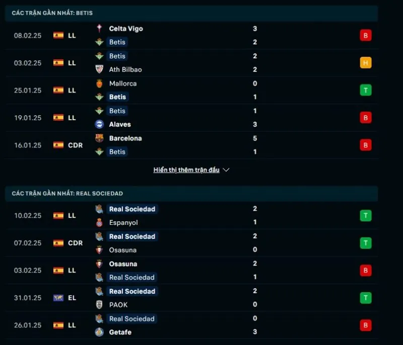 Soi kèo La Liga | Real Betis - Real Sociedad 17/02/2025 1 Tổng quan trước trận Real Betis vs Real Sociedad