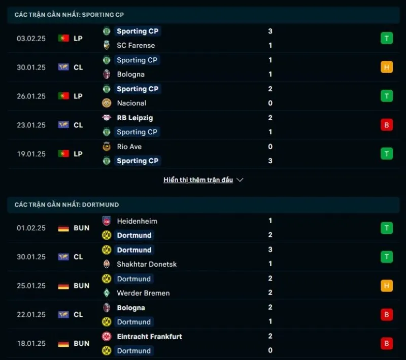 Soi kèo Cúp C1 | Sporting - Borussia Dortmund 12/02/2025 1 Tổng quan trước trận Sporting vs Borussia Dortmund