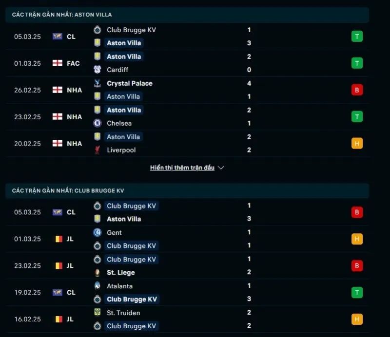 Kèo hôm nay Cúp C1 | Aston Villa - Club Brugge 13/03/2025 1 Tổng quan trước trận Aston Villa vs Club Brugge