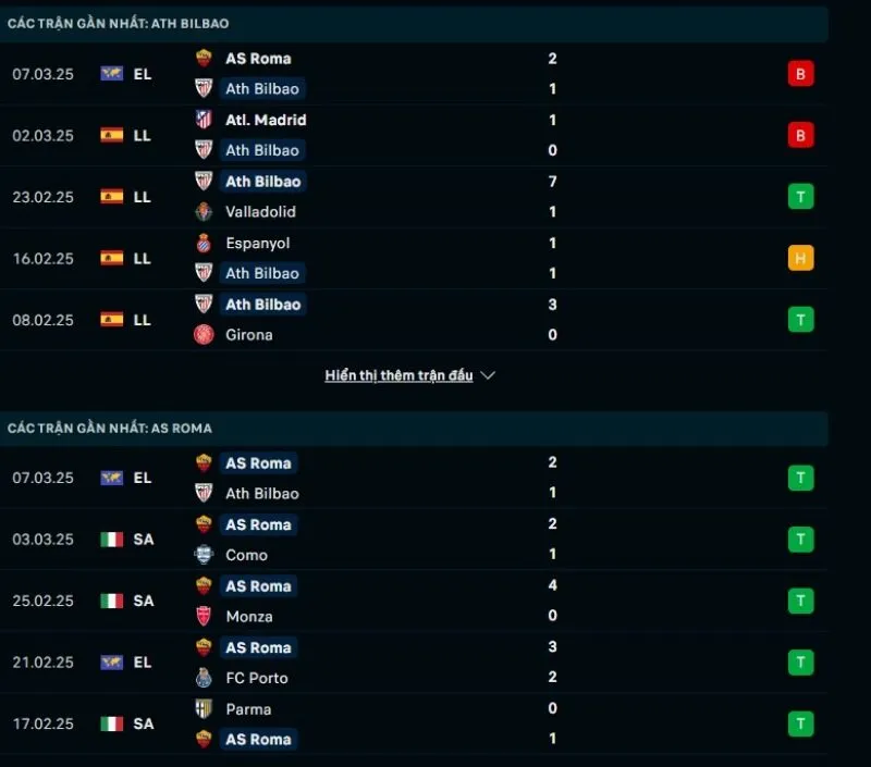 Nhận định kèo nhà cái Cúp C2 | Athletic Club - Roma 14/03/2025 1 Tổng quan trước trận Athletic Club vs Roma