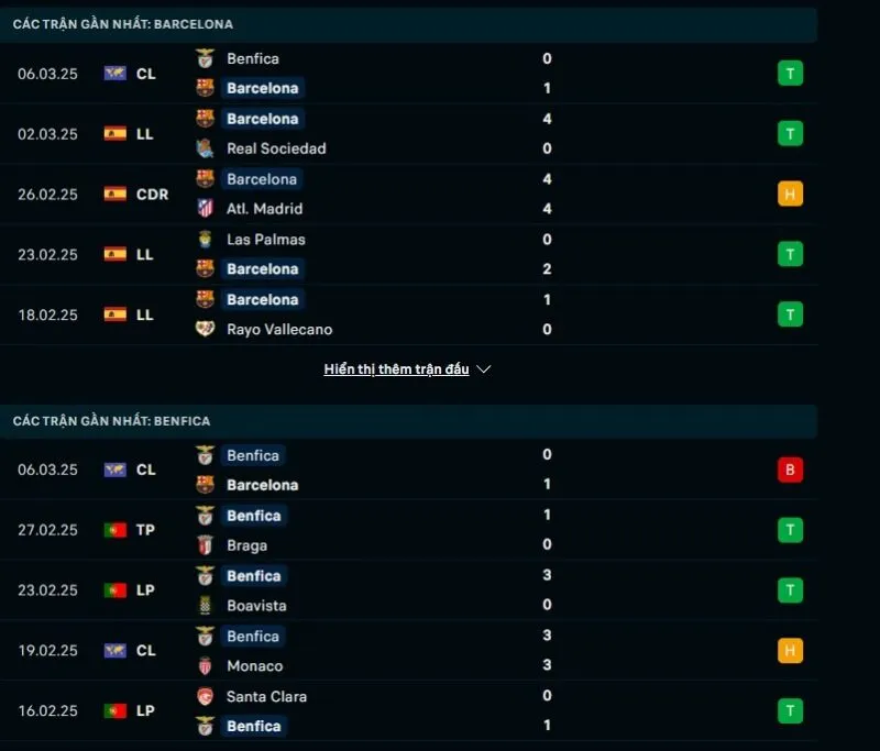 Tổng quan trước trận Barcelona vs Benfica      