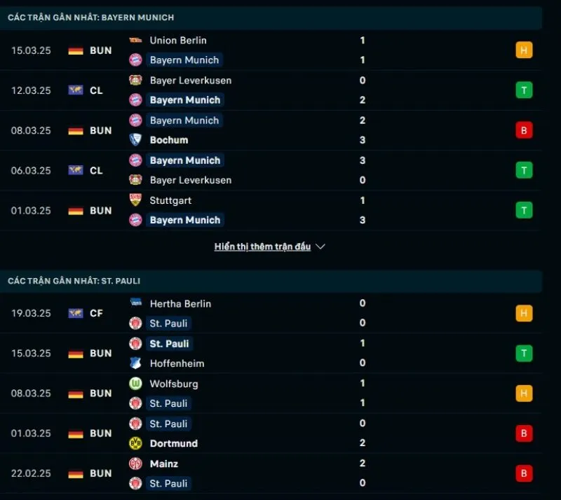 Tổng quan trước trận Bayern Munich vs St. Pauli          