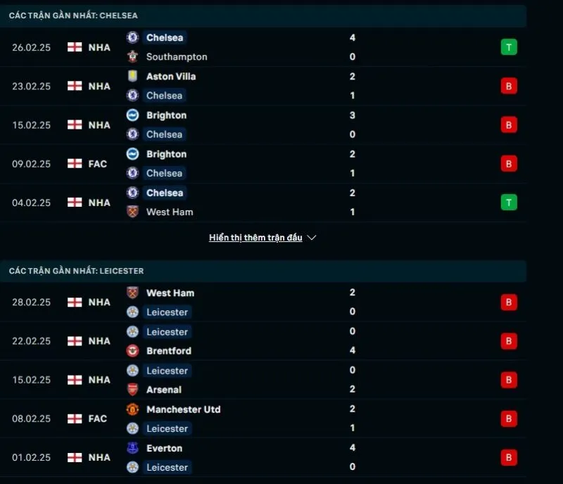 Tổng quan trước trận Chelsea vs Leicester City      