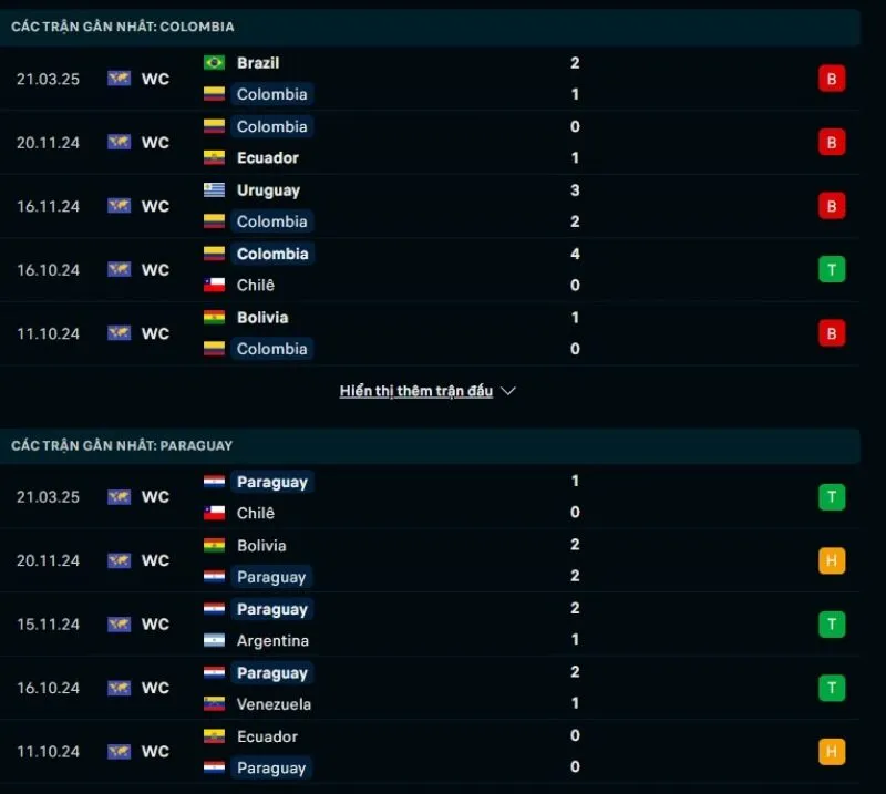 Soi kèo nhà cái VL World Cup | Colombia - Paraguay 26/03/2025 1 Tổng quan trước trận Colombia vs Paraguay