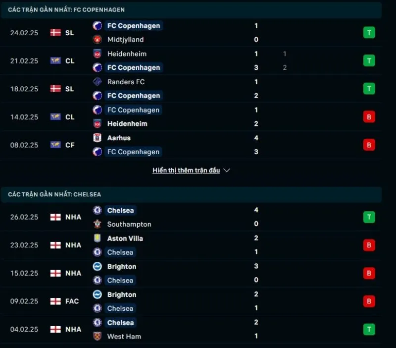 Kèo hôm nay Cúp C3 | Copenhagen - Chelsea 07/03/2025 1 Phong độ gần đây Copenhagen và Chelsea
