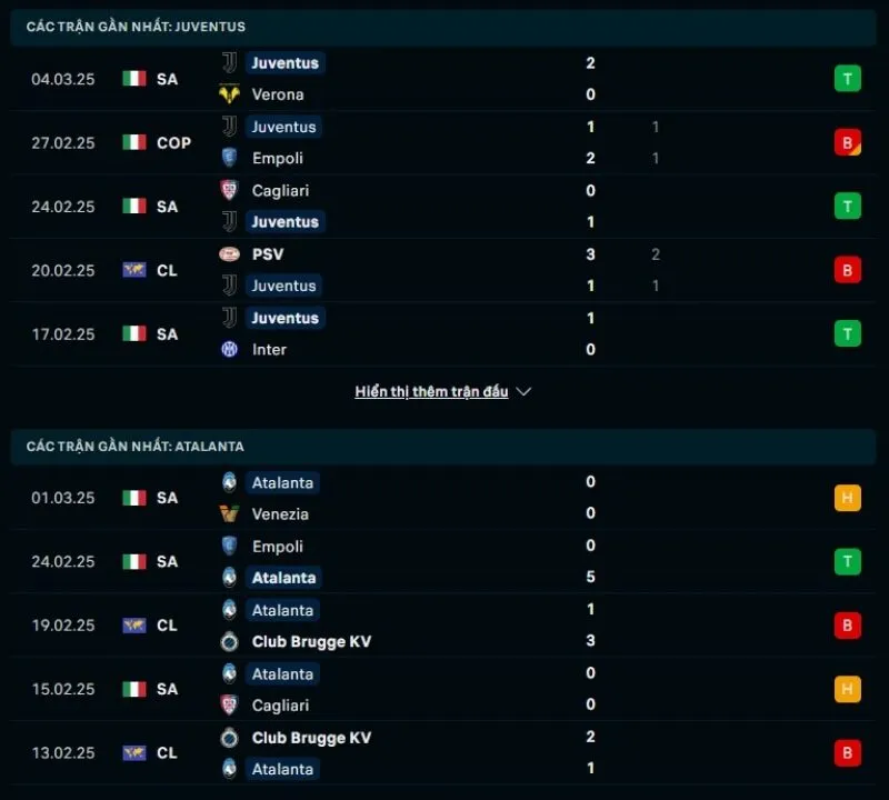 Kèo hôm nay Serie A | Juventus - Atalanta 10/03/2025 1 Tổng quan trước trận Juventus vs Atalanta