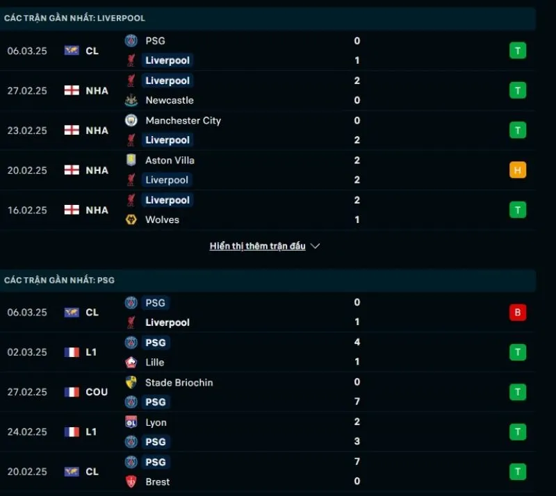Tỷ lệ kèo nhà cái Cúp C1 | Liverpool - PSG 12/03/2025 1 Tổng quan trước trận Liverpool vs PSG