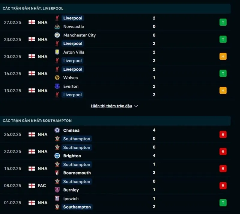 Nhận định kèo nhà cái Ngoại hạng Anh | Liverpool - Southampton 08/03/2025 1 Phong độ gần đây Liverpool và Southampton