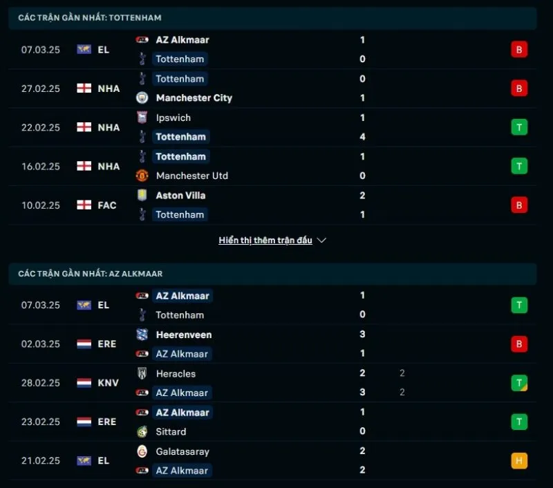 Soi kèo nhà cái Cúp C2 | Tottenham - AZ Alkmaar 14/03/2025 1 Tổng quan trước trận Tottenham vs AZ Alkmaar