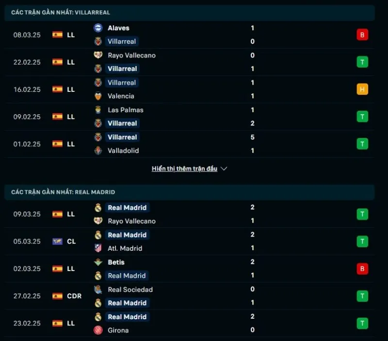 Tỷ lệ trận La Liga | Villarreal - Real Madrid 16/03/2025 1 Tổng quan trước trận Villarreal vs Real Madrid