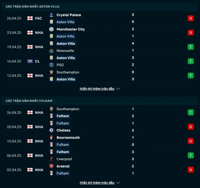 Soi kèo nhà cái NHA | Aston Villa - Fulham 03/05/2025 1 Tổng quan trước trận Aston Villa vs Fulham