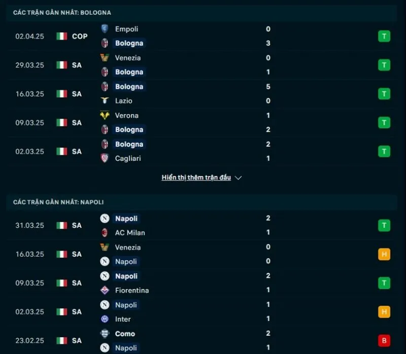 Nhận định kèo nhà cái Serie A | Bologna - Napoli 08/04/2025 1 Tổng quan trước trận Bologna vs Napoli