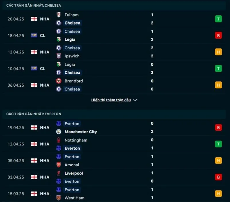 Kèo nhà cái NHA | Chelsea - Everton 26/04/2025 1 Tổng quan trước trận Chelsea vs Everton