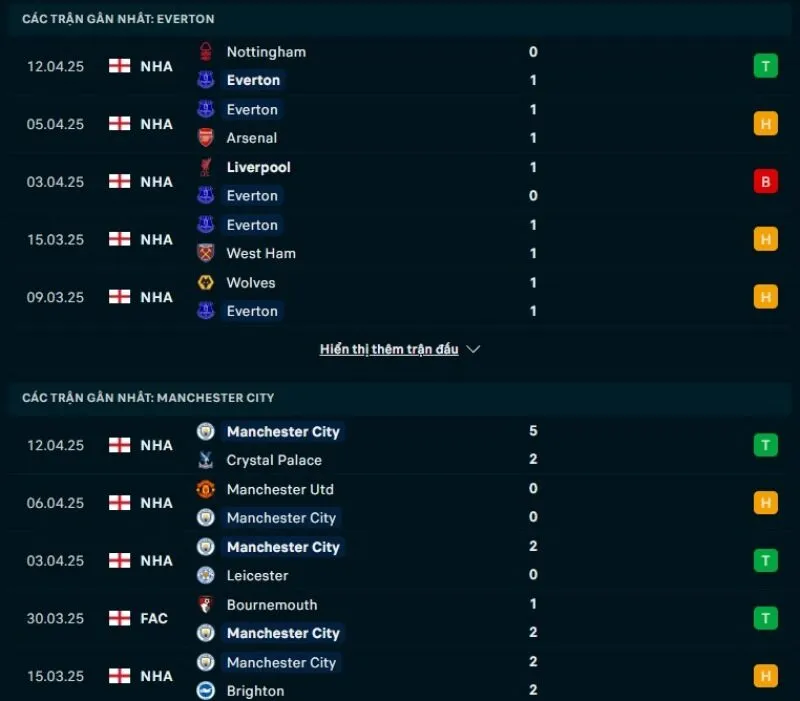 Kèo nhà cái NHA | Everton - Man City 19/04/2025 1 Tổng quan trước trận Everton vs Man City