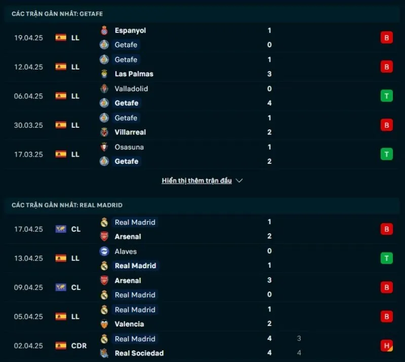 Soi kèo nhà cái La Liga | Getafe - Real Madrid 24/04/2025 1 Tổng quan trước trận Getafe vs Real Madrid