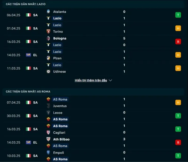 Phong độ gần đây Lazio và Roma       