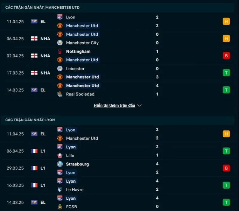 Soi kèo nhà cái Cúp C2 | Man United - Lyon 18/04/2025 1 Tổng quan trước trận Man United vs Lyon