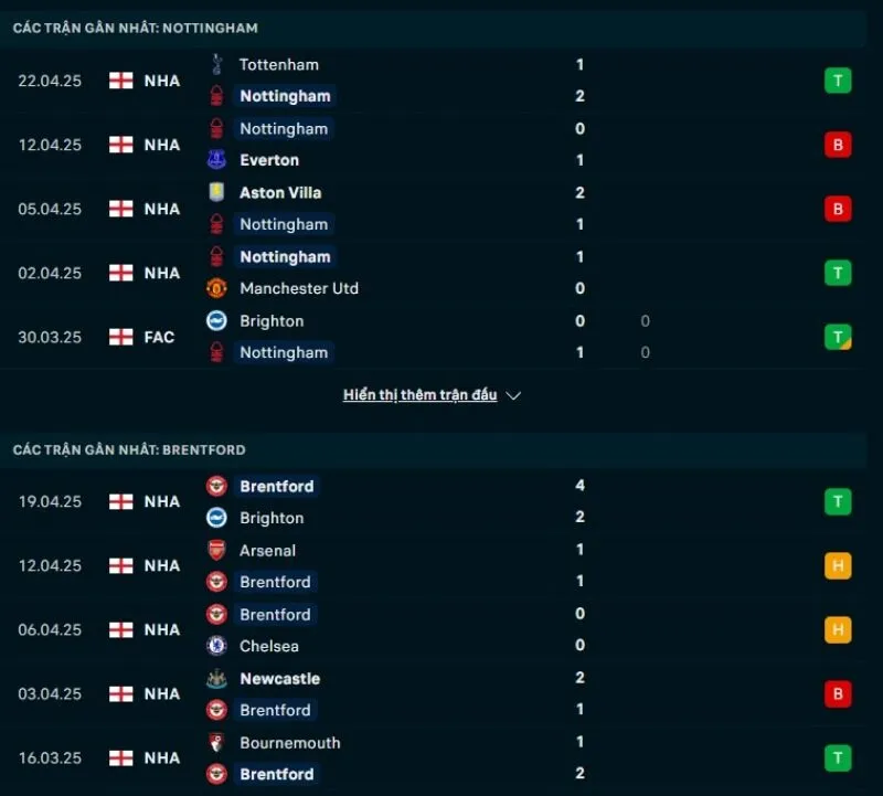 Tổng quan trước trận Nottingham Forest vs Brentford             