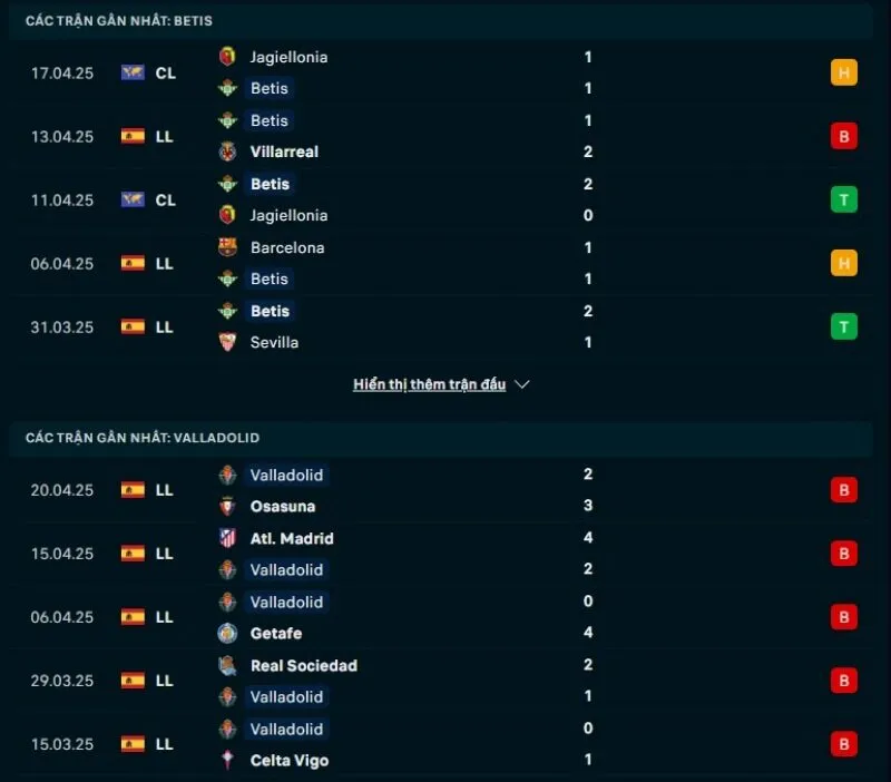 Nhận định bóng đá La Liga | Real Betis - Real Valladolid 25/04/2025 1 Tổng quan trước trận Real Betis vs Real Valladolid