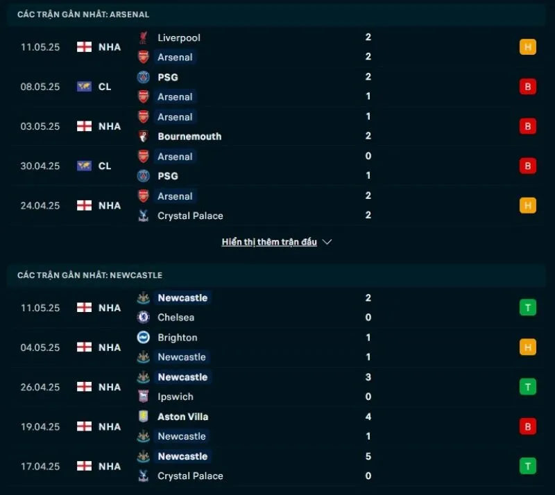 Nhận định bóng đá NHA | Arsenal - Newcastle United 18/05/2025 1 Newcastle United có phong độ tốt hơn Arsenal