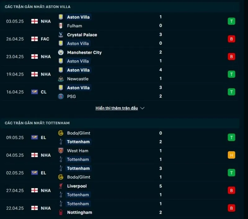 Nhận định kèo nhà cái NHA | Aston Villa - Tottenham 17/05/2025 1 Aston Villa và Tottenham đều thể hiện phong độ thiếu ổn định