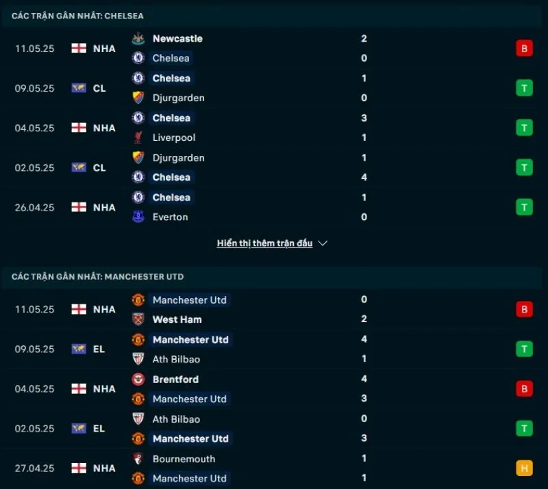 Chelsea có phong độ tốt hơn Man United
