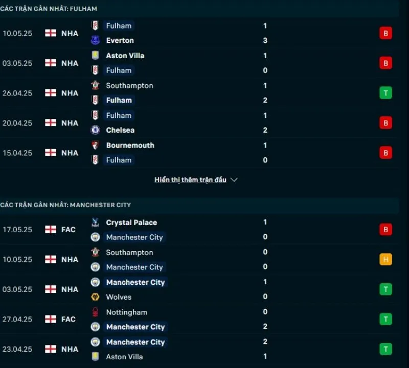 Man City có phong độ nhỉnh hơn Fulham