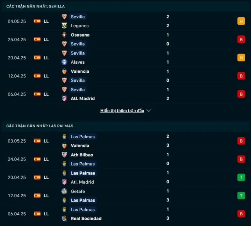 Sevilla và Las Palmas đều không có phong độ ổn định