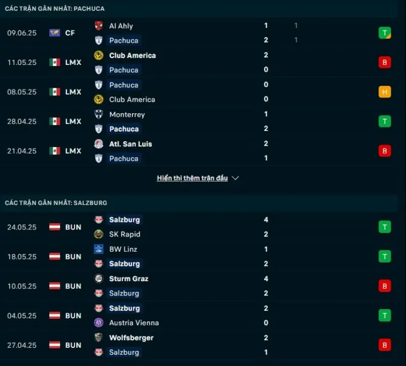 Pachuca và RB Salzburg đều không có phong độ ổn định 