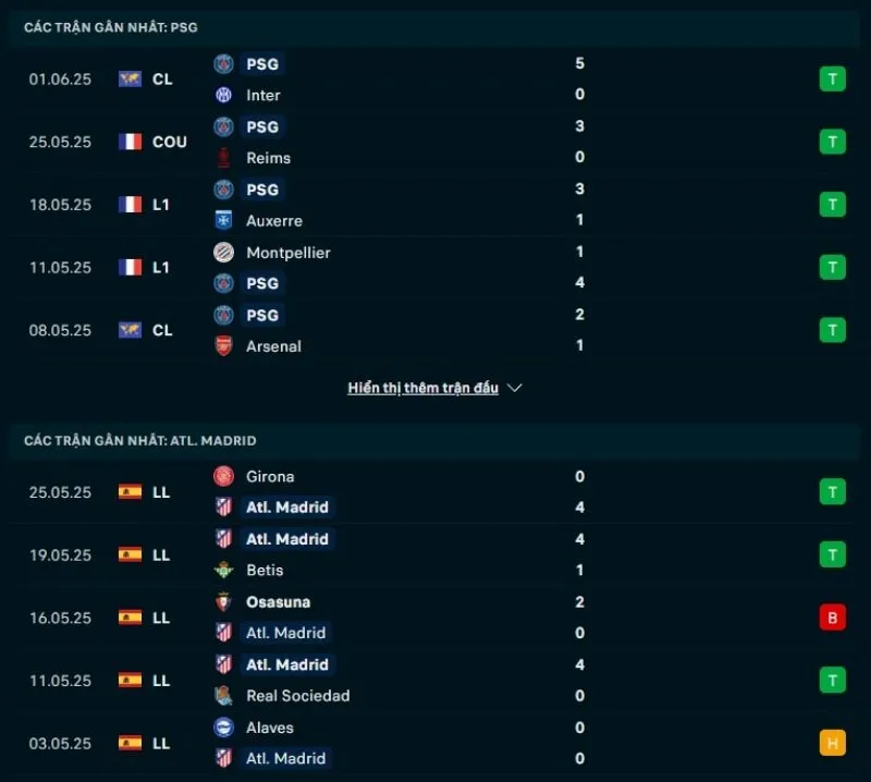 Nhận định bóng đá FIFA Club World Cup | PSG - Atletico Madrid 16/06/2025 1 Tổng quan trước trận PSG vs Atletico Madrid