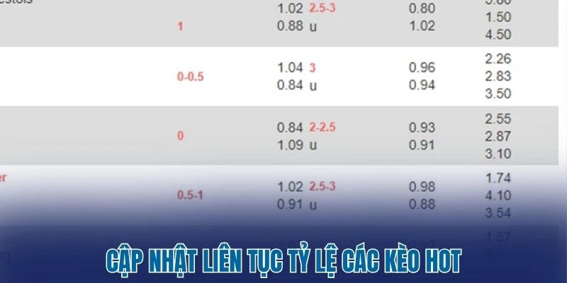 Tỷ Lệ Kèo Nhà Cái 169 Cập nhật liên tục tỷ lệ các kèo hot