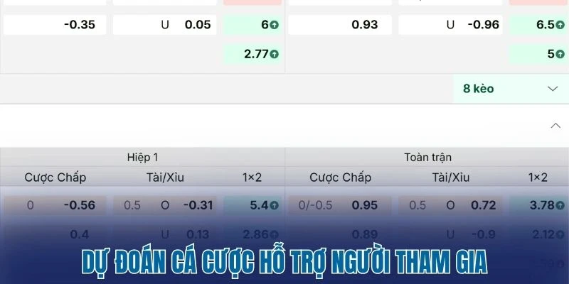 Tỷ Lệ Kèo Nhà Cái 167 Dự đoán cá cược hỗ trợ người tham gia